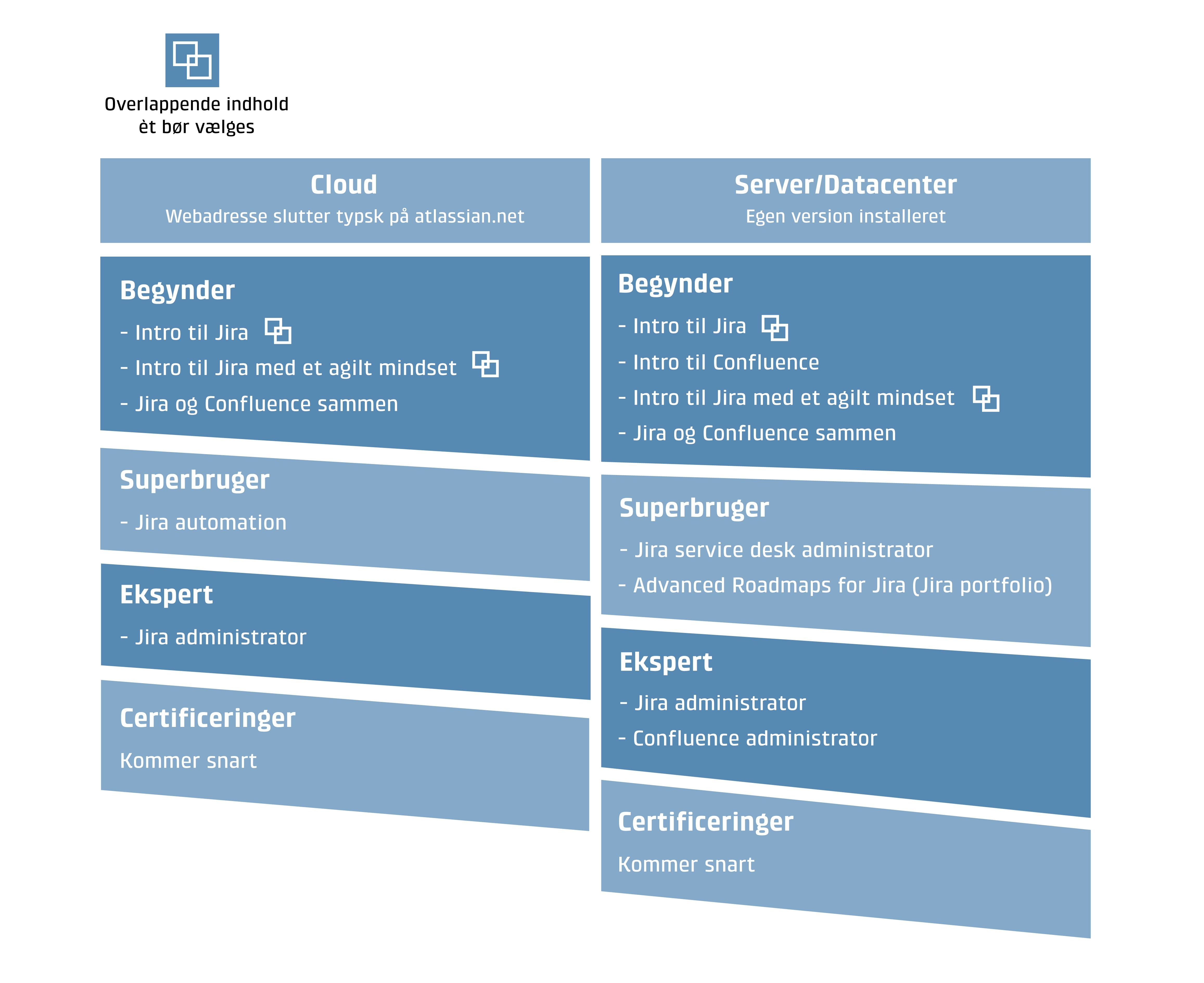 Jira Confluence modul grafik