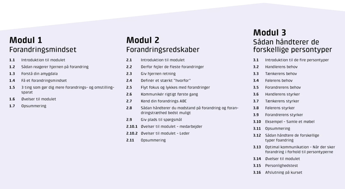 90608 - Modulgrafik