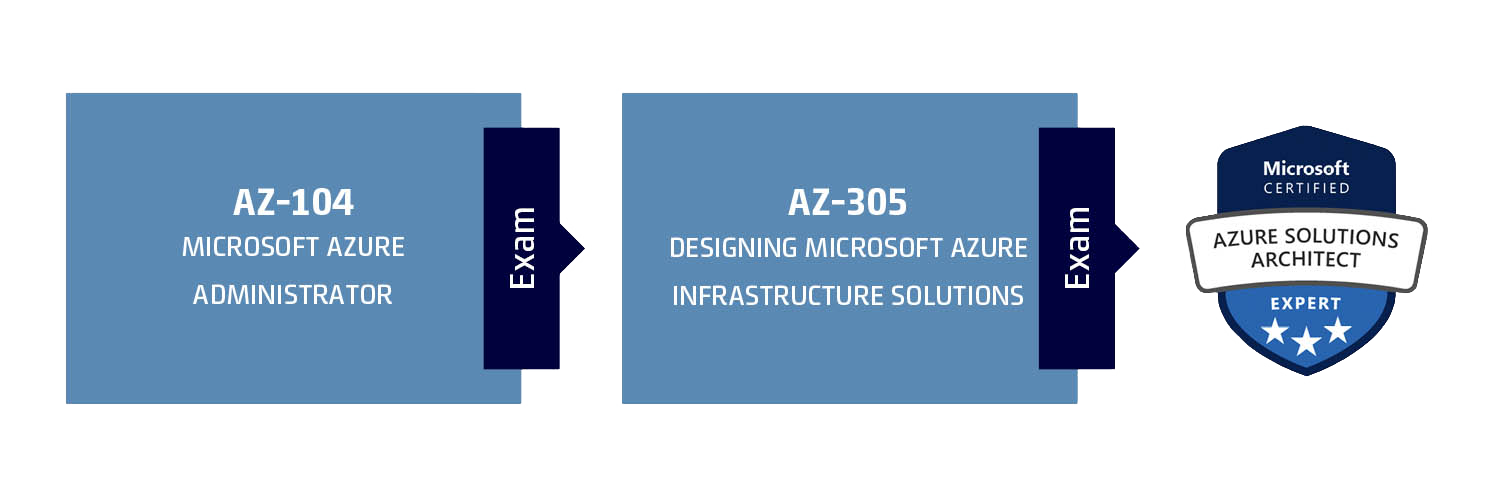 90339 - Microsoft certificering NY