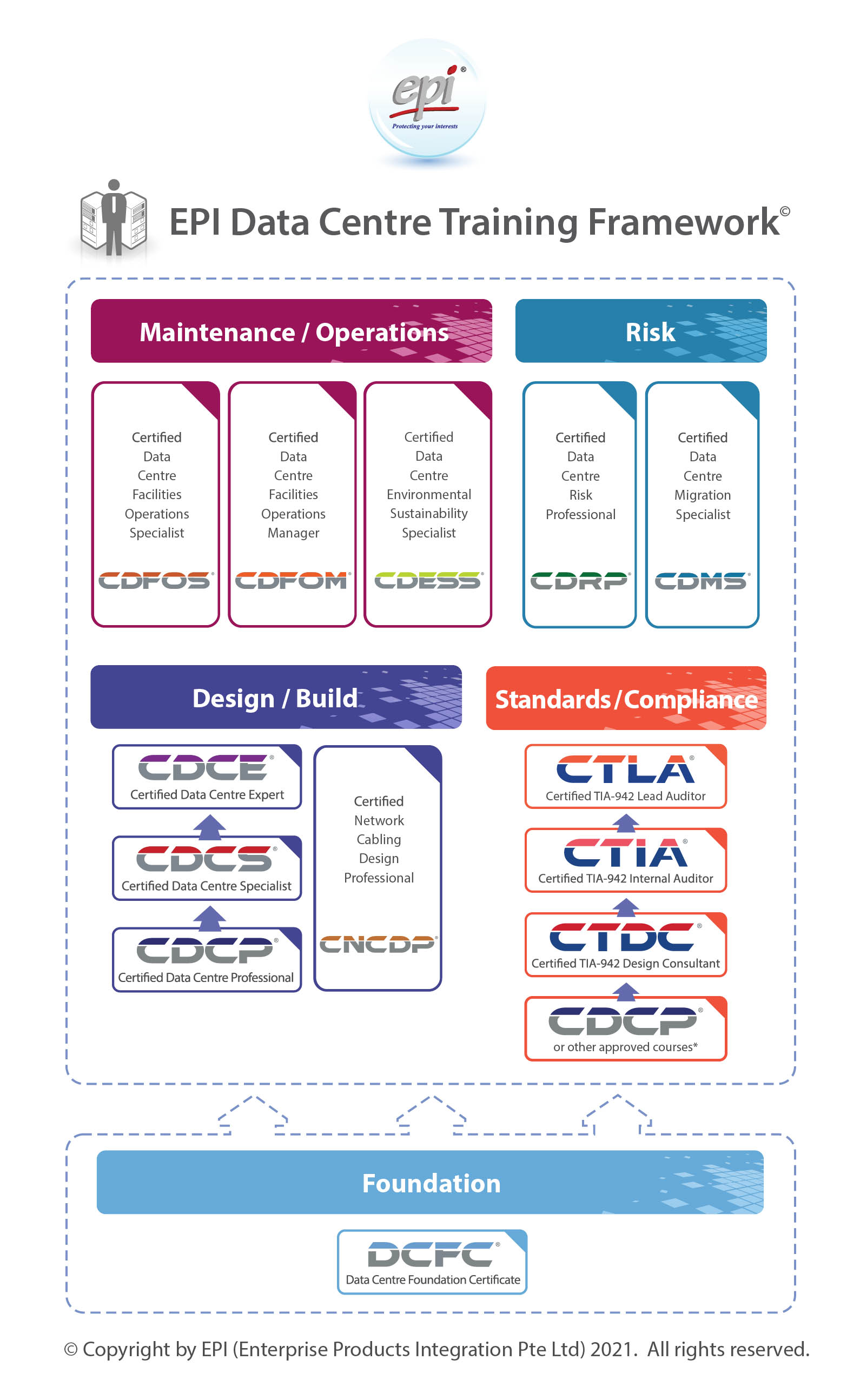 Training Framework fra EPI_2022