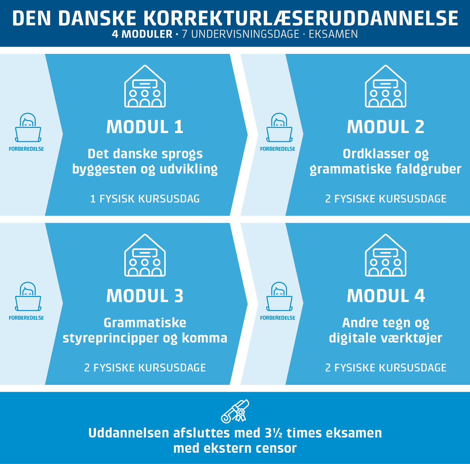 86102 - korrekturlserudannelsen