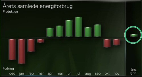energineutral 500
