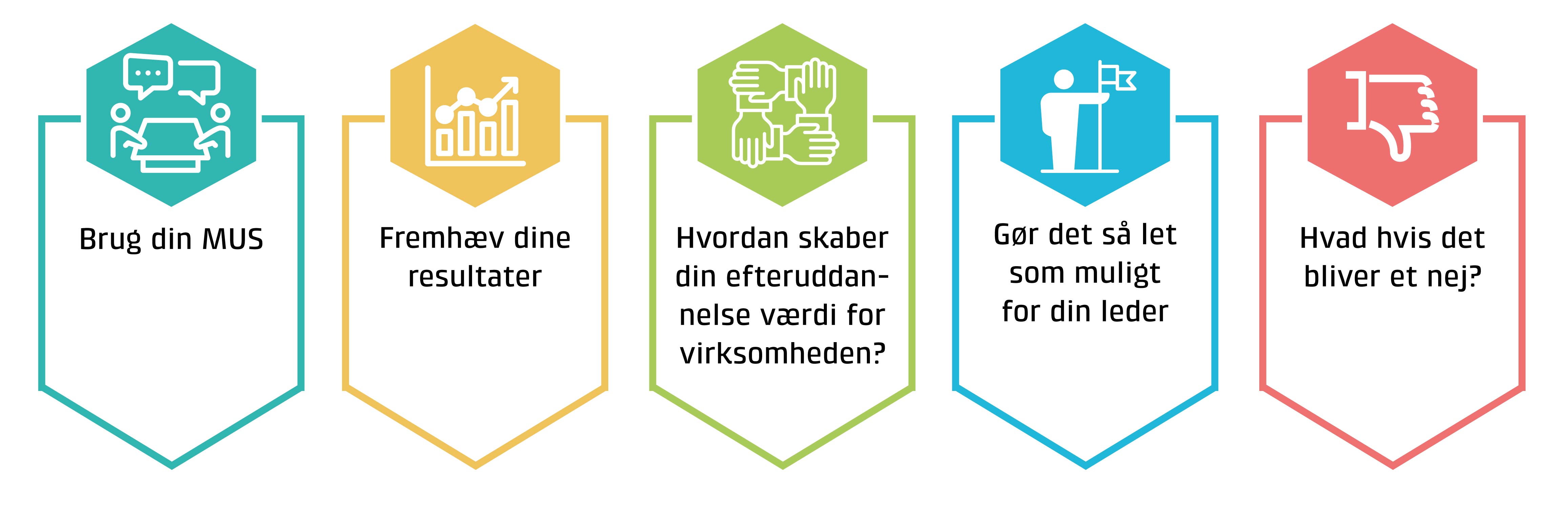 grafik