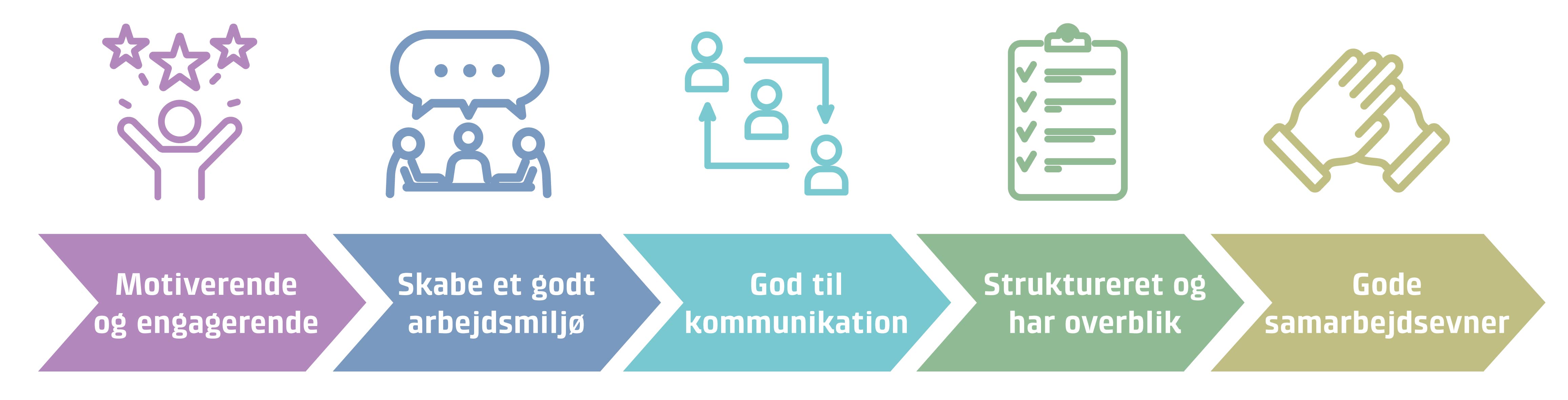 grafik