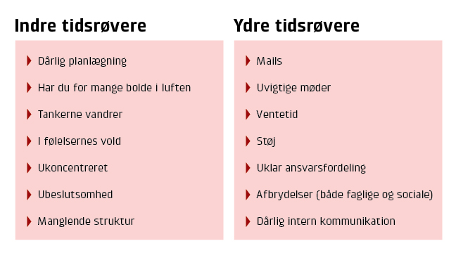 Grafik med opdeling over indre og ydre tidsrvere.