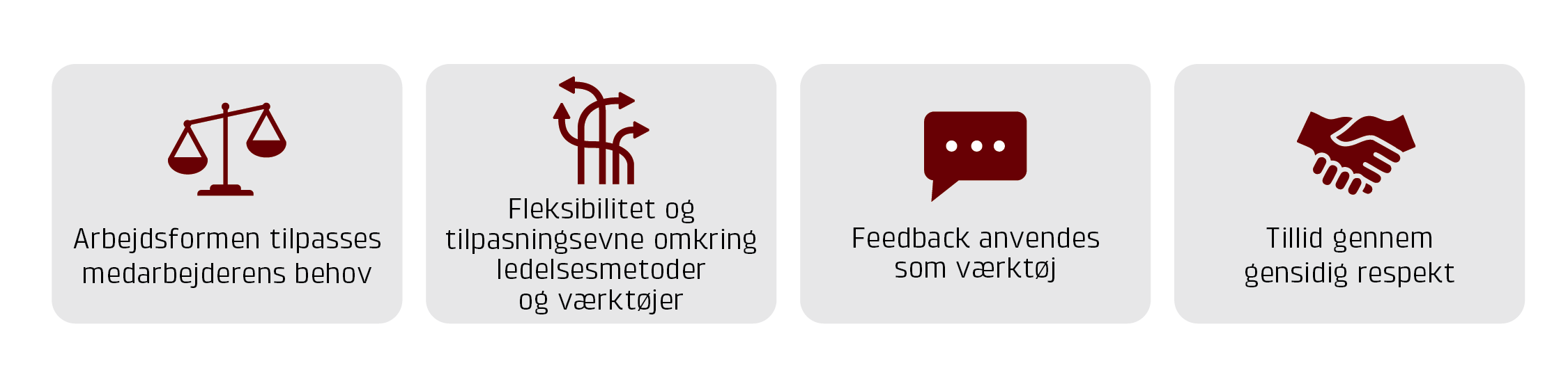 infografik der viser de 4 punkter fra artiklen