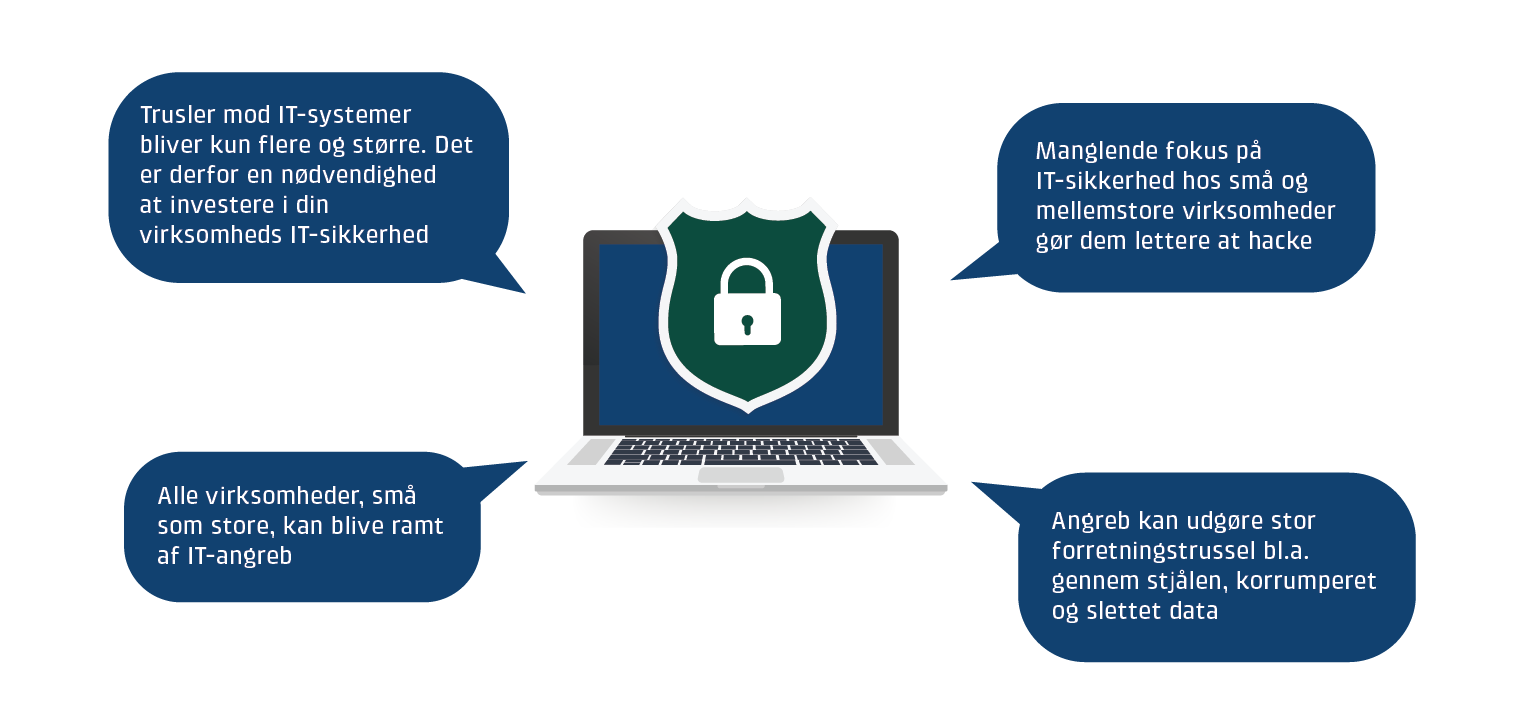Derfor er cybersecurity vigtig