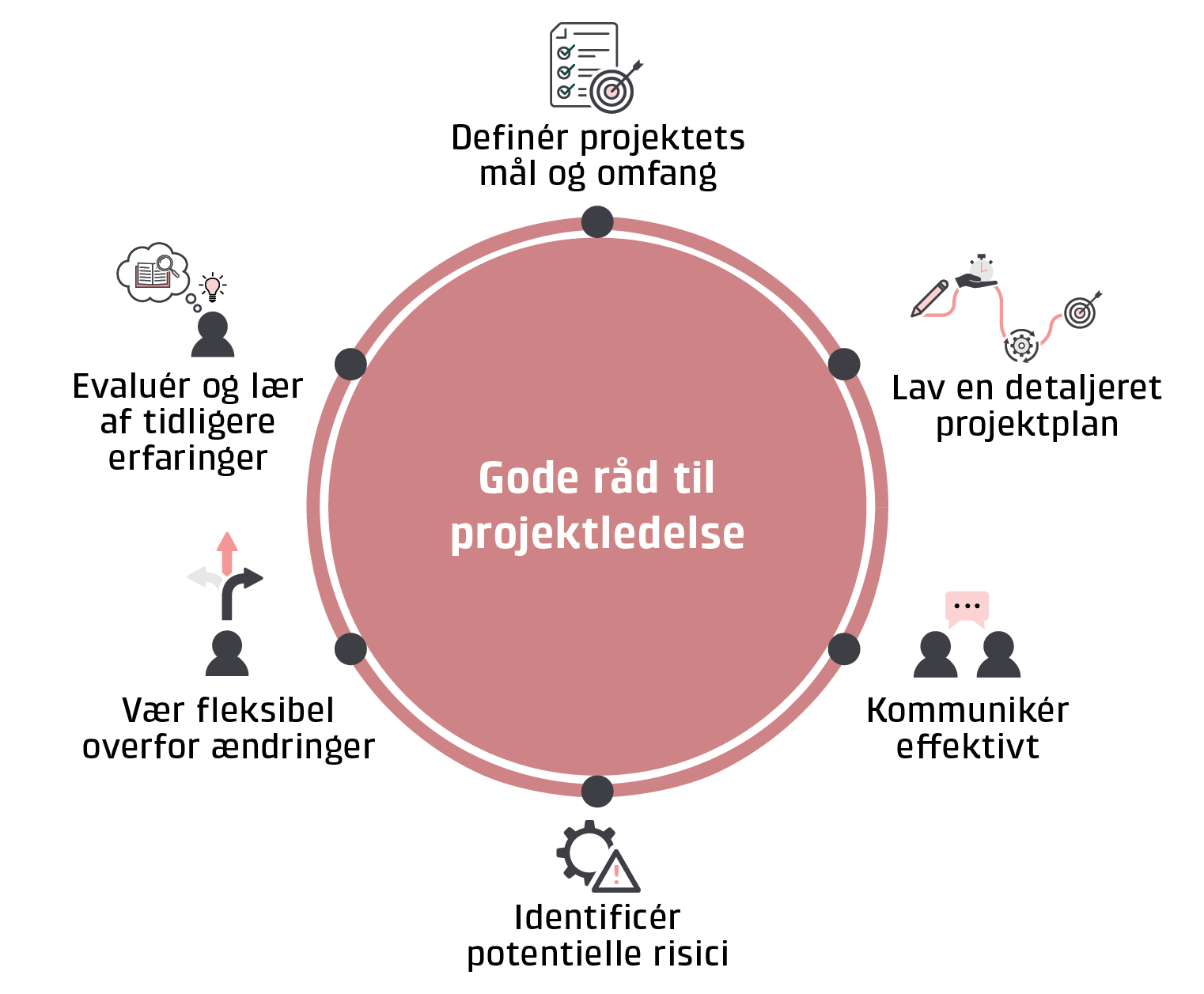 Infografik, der beskriver de 6 gode rd med grafiske elementer