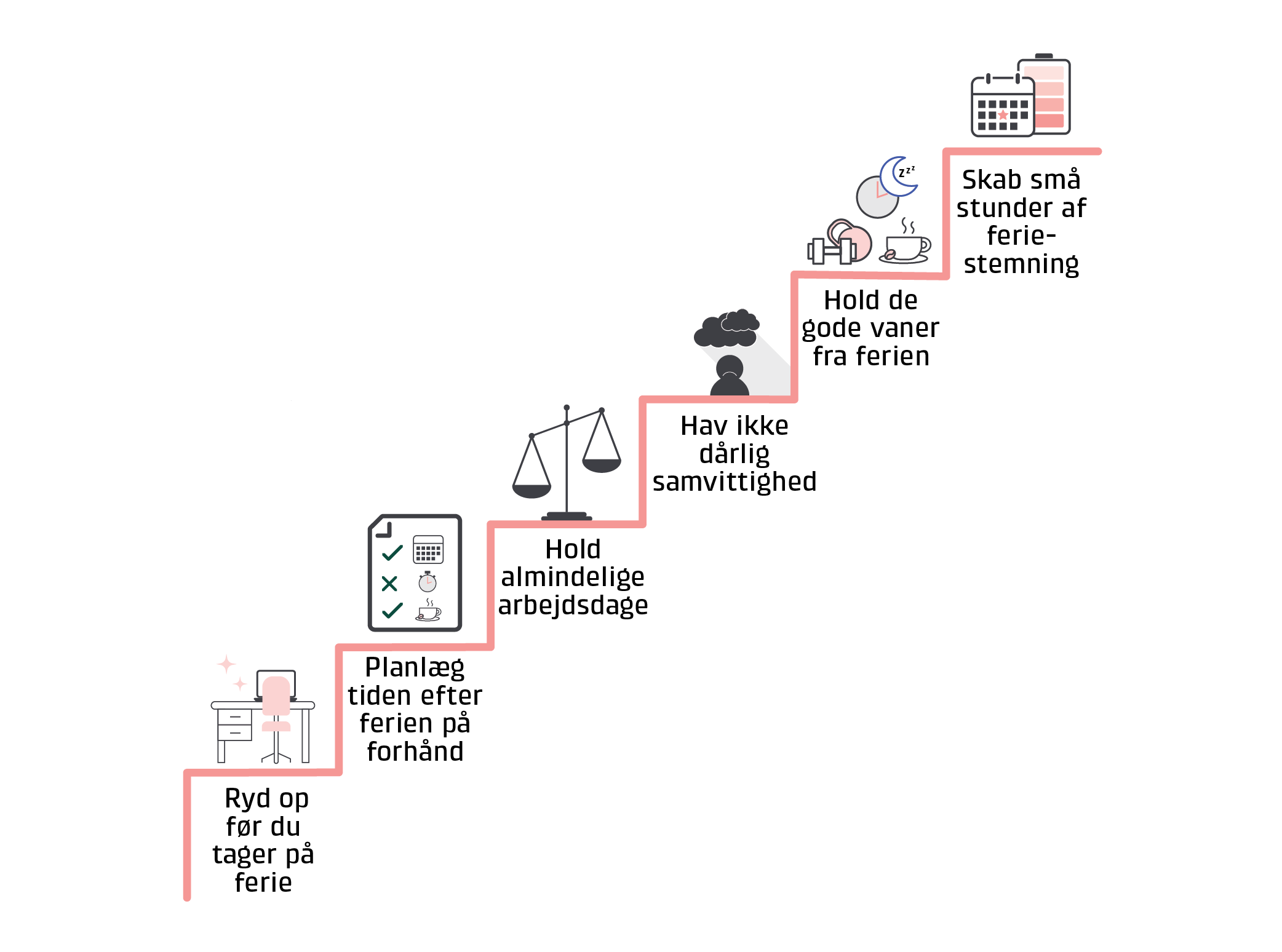 Infografik der beskriver 6 gode rd til at komme i gang efter ferien