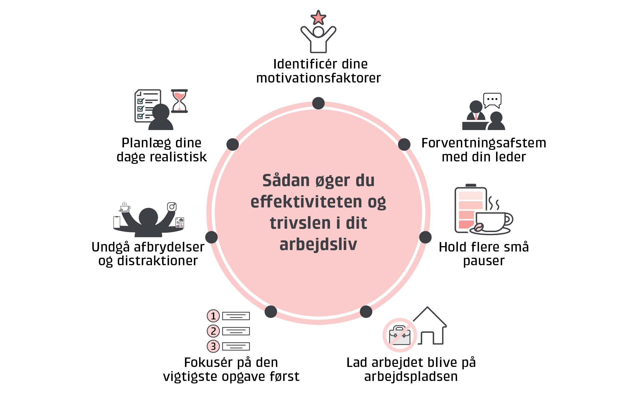 Infografik der illustrerer, hvordan du opnr strre trivsel i dit arbejdsliv