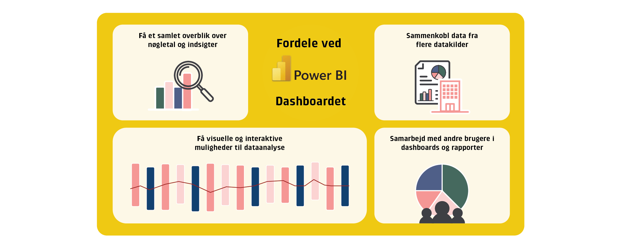 Grafikken viser fordele ved Power BI