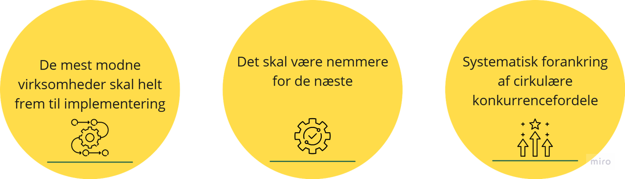 Cirkulr forretning